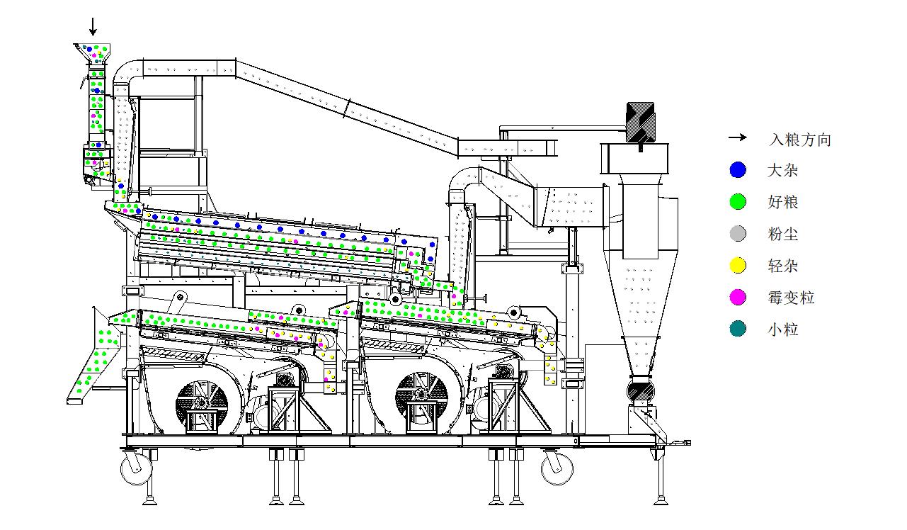 5XFZ-50雙風(fēng)篩雙比重復(fù)式清選機2024.12.28（流糧圖）.jpg